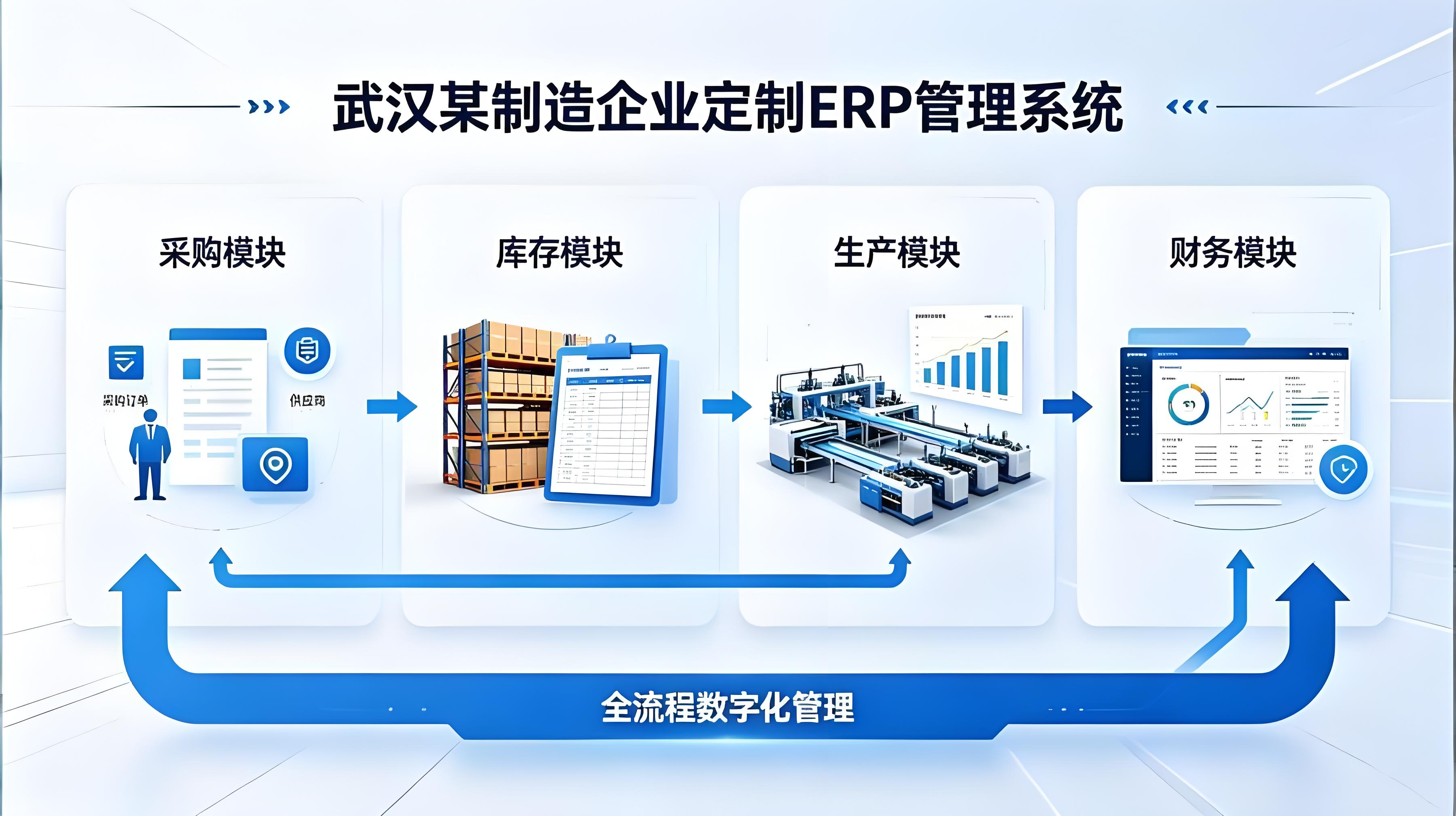 企业管理信息化系统
