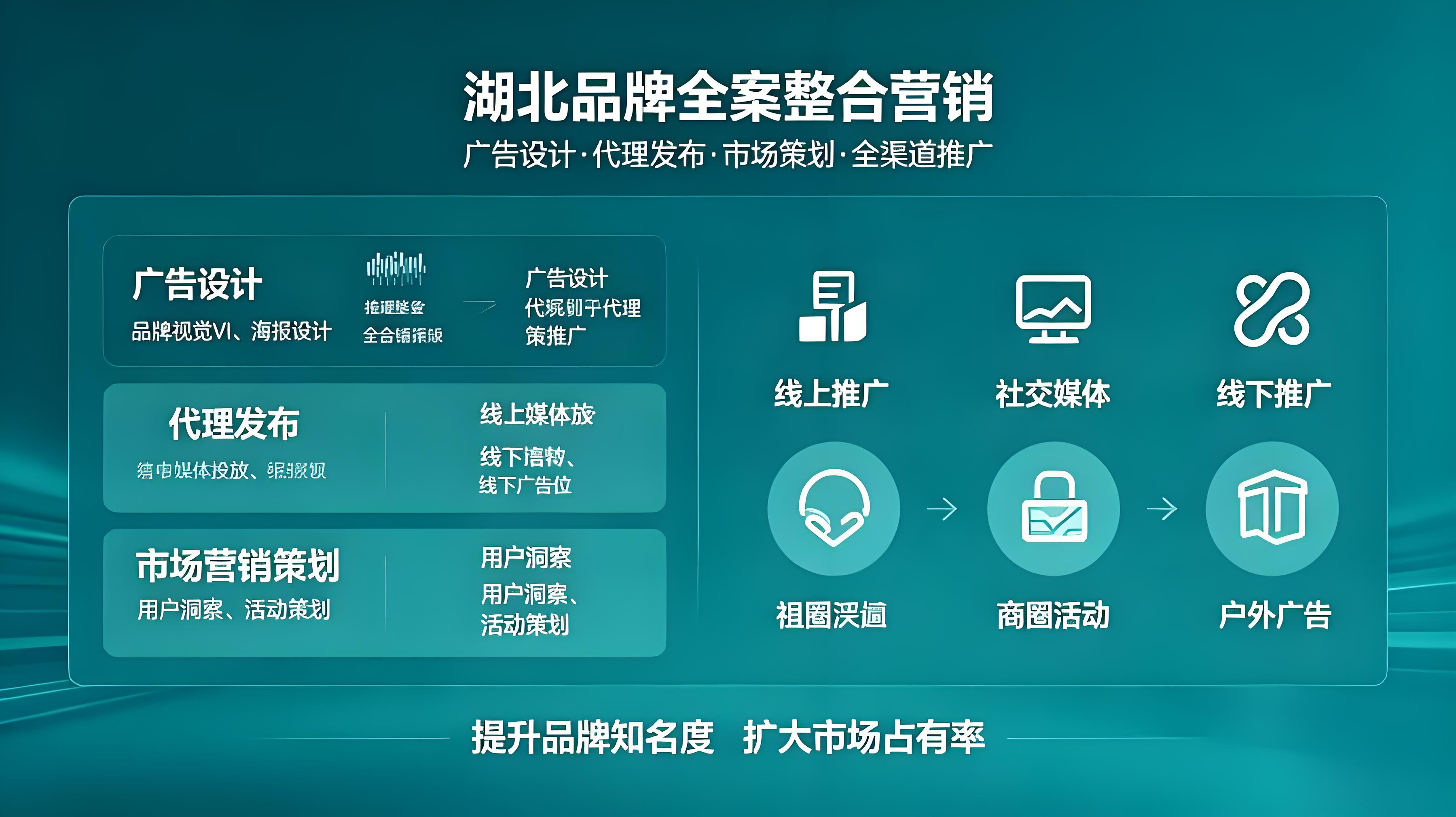 品牌整合营销方案